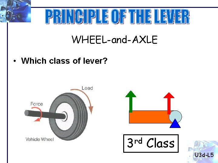 WHEEL-and-AXLE • Which class of lever? 3 rd Class U 3 d-L 5 