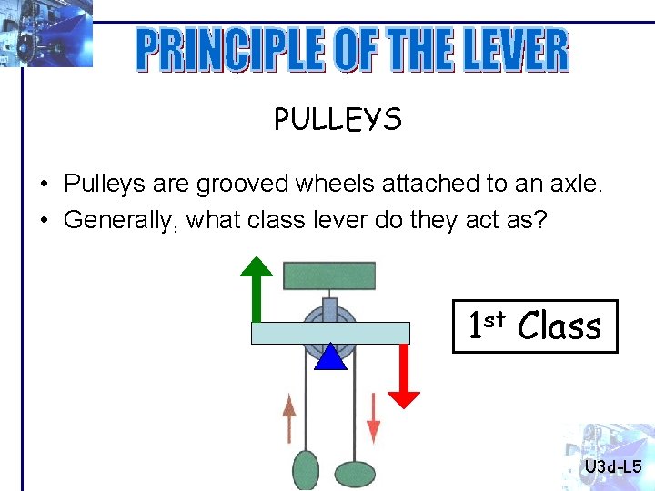 PULLEYS • Pulleys are grooved wheels attached to an axle. • Generally, what class