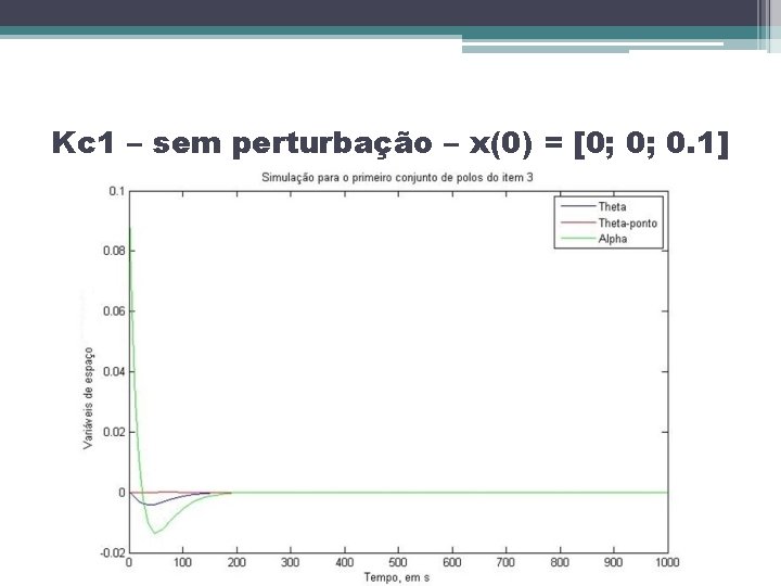 Kc 1 – sem perturbação – x(0) = [0; 0; 0. 1] 