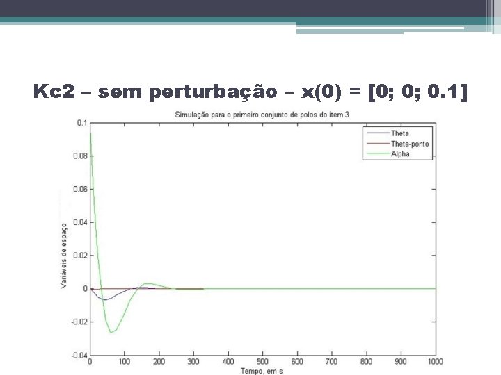 Kc 2 – sem perturbação – x(0) = [0; 0; 0. 1] 