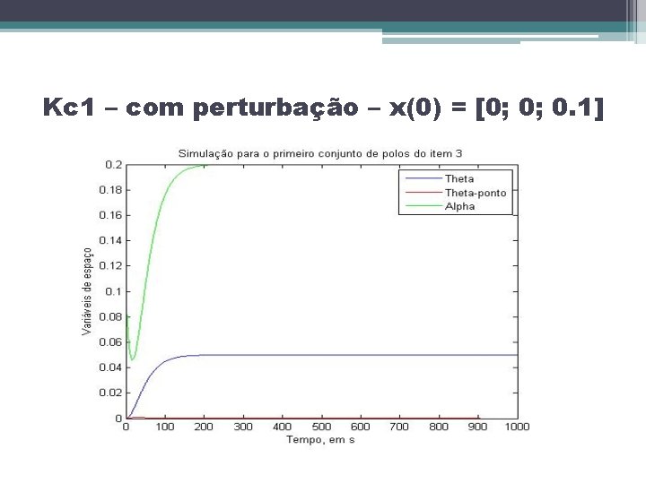 Kc 1 – com perturbação – x(0) = [0; 0; 0. 1] 