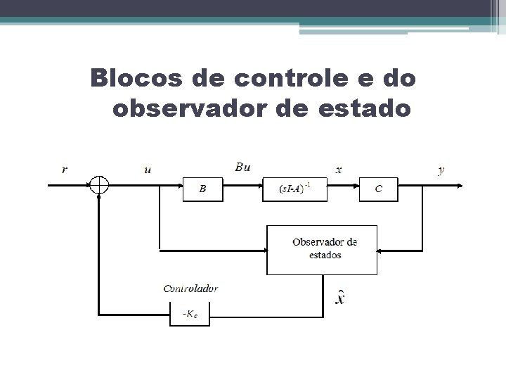 Blocos de controle e do observador de estado 