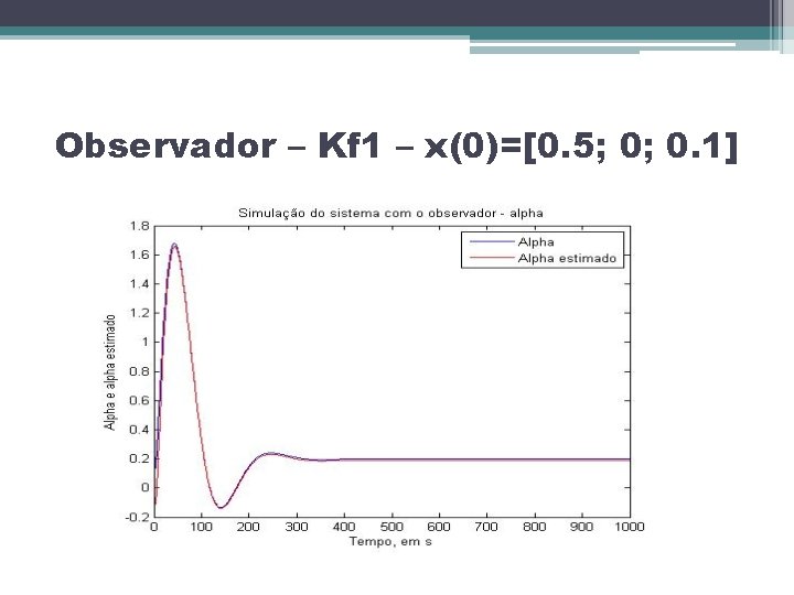Observador – Kf 1 – x(0)=[0. 5; 0; 0. 1] 