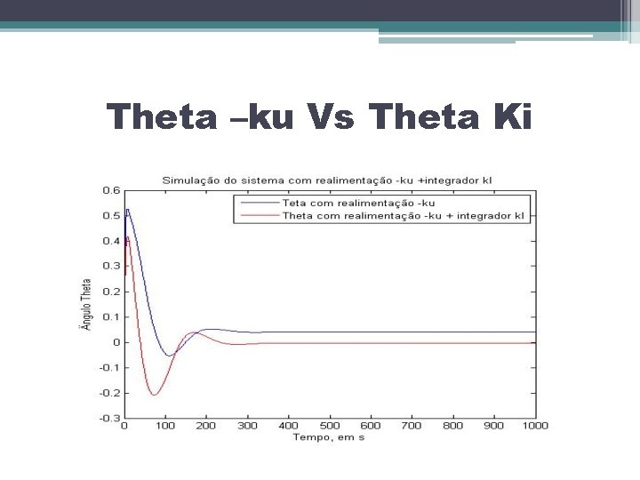 Theta –ku Vs Theta Ki 