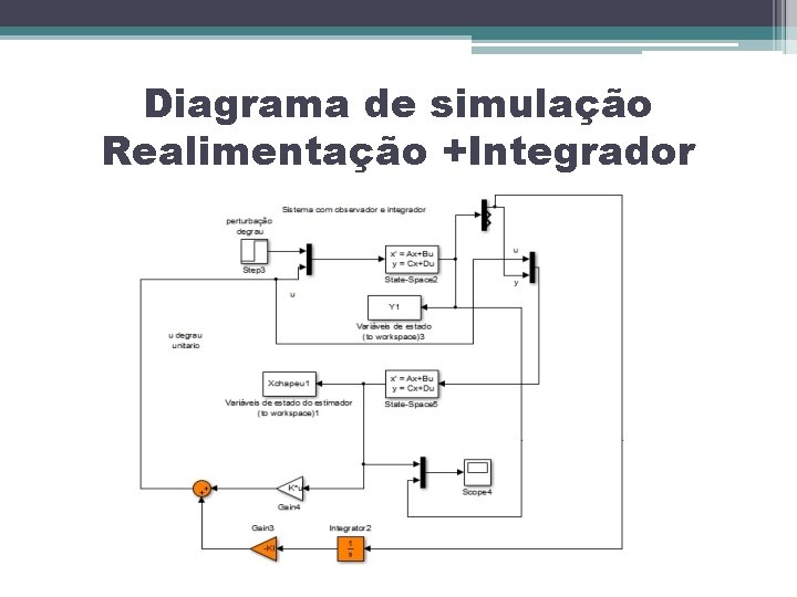 Diagrama de simulação Realimentação +Integrador 