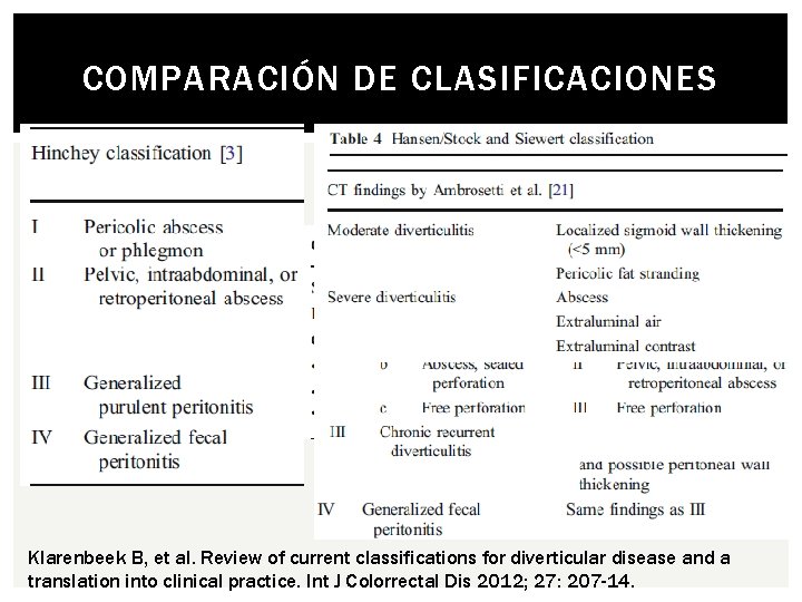 COMPARACIÓN DE CLASIFICACIONES Klarenbeek B, et al. Review of current classifications for diverticular disease