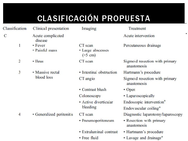 CLASIFICACIÓN PROPUESTA 