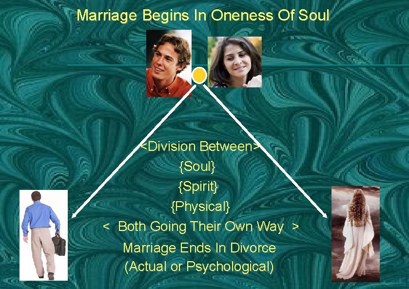 Marriage Begins In Oneness Of Soul <Division Between> {Soul} {Spirit} {Physical} < Both Going