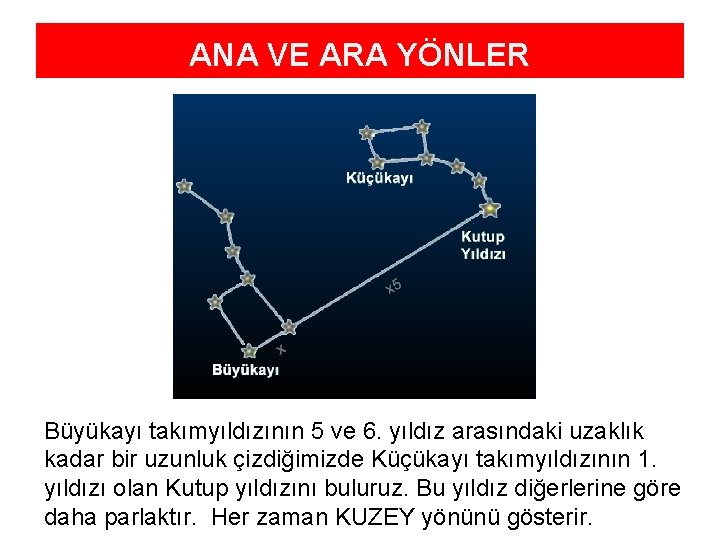 ANA VE ARA YÖNLER Büyükayı takımyıldızının 5 ve 6. yıldız arasındaki uzaklık kadar bir