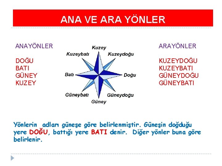 ANA VE ARA YÖNLER ANAYÖNLER ARAYÖNLER DOĞU BATI GÜNEY KUZEYDOĞU KUZEYBATI GÜNEYDOĞU GÜNEYBATI Yönlerin