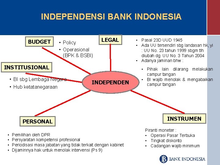 INDEPENDENSI BANK INDONESIA BUDGET • Policy • Operasional (BPK & BSBI) LEGAL INSTITUSIONAL •