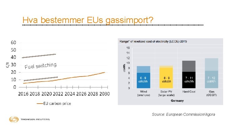 Hva bestemmer EUs gassimport? ing Fuel switch Source: European Commission/Agora 13 