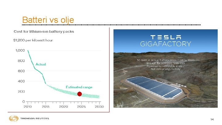 Batteri vs olje 14 