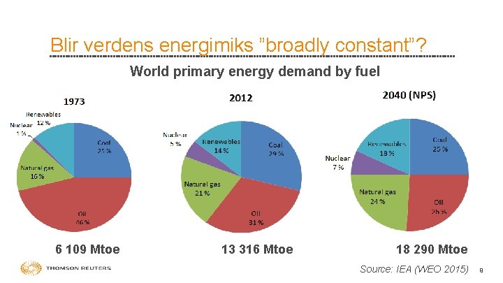 Blir verdens energimiks ”broadly constant”? World primary energy demand by fuel 6 109 Mtoe