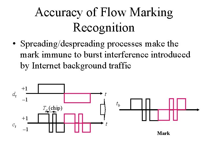 Accuracy of Flow Marking Recognition • Spreading/despreading processes make the mark immune to burst