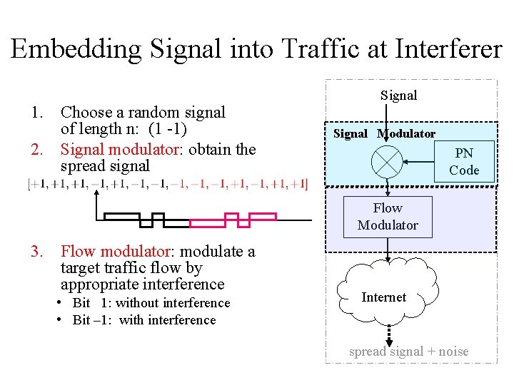 Embedding Signal into Traffic at Interferer 1. Choose a random signal of length n: