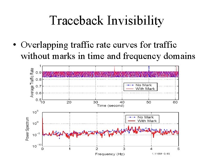 Traceback Invisibility • Overlapping traffic rate curves for traffic without marks in time and