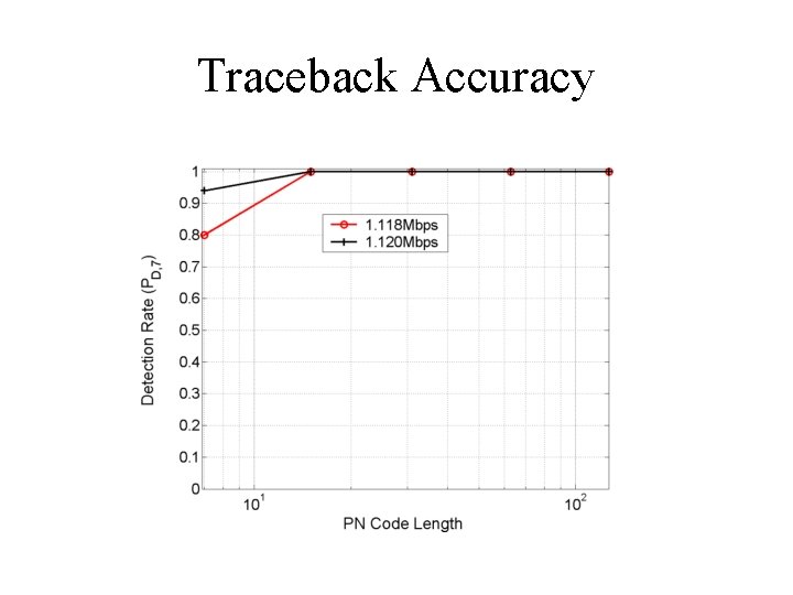 Traceback Accuracy 