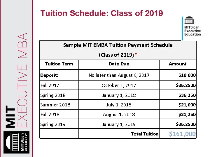 Tuition Schedule: Class of 2019 Sample MIT EMBA Tuition Payment Schedule (Class of 2019)*