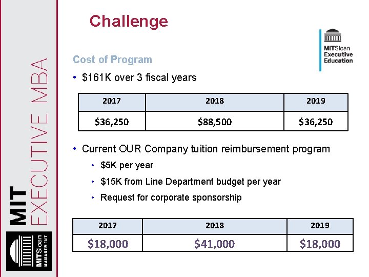 Challenge Cost of Program • $161 K over 3 fiscal years 2017 2018 2019