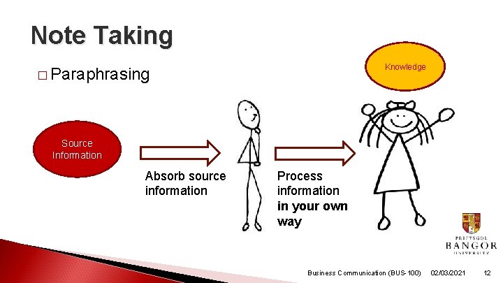 Note Taking Knowledge � Paraphrasing Source Information Absorb source information Process information in your