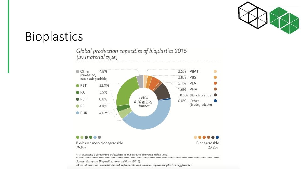 Bioplastics 