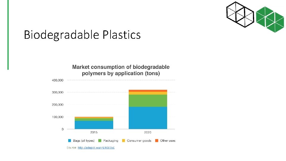 Biodegradable Plastics 