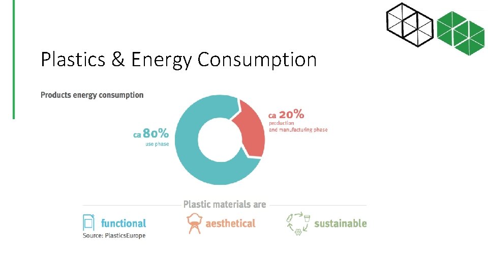 Plastics & Energy Consumption 