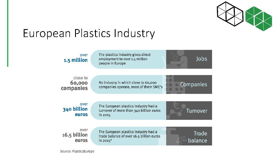 European Plastics Industry 