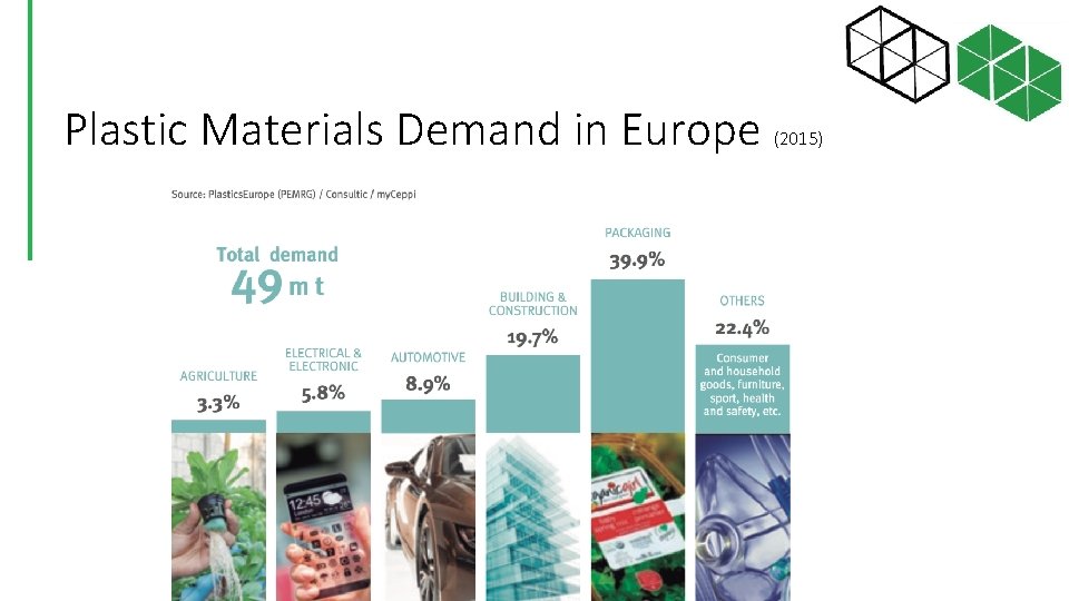 Plastic Materials Demand in Europe (2015) 