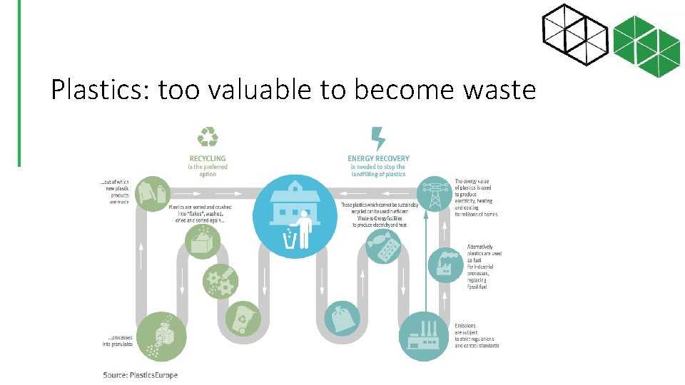 Plastics: too valuable to become waste 