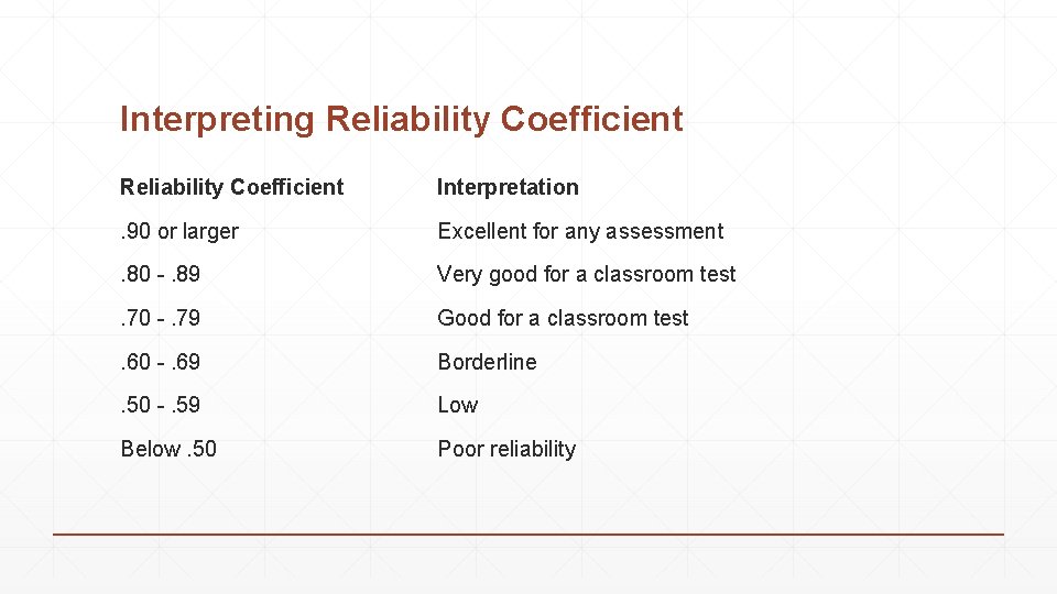 Interpreting Reliability Coefficient Interpretation . 90 or larger Excellent for any assessment . 80