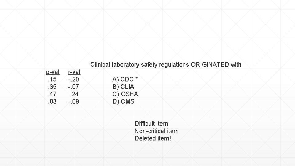 Clinical laboratory safety regulations ORIGINATED with p-val . 15 . 35 . 47 .