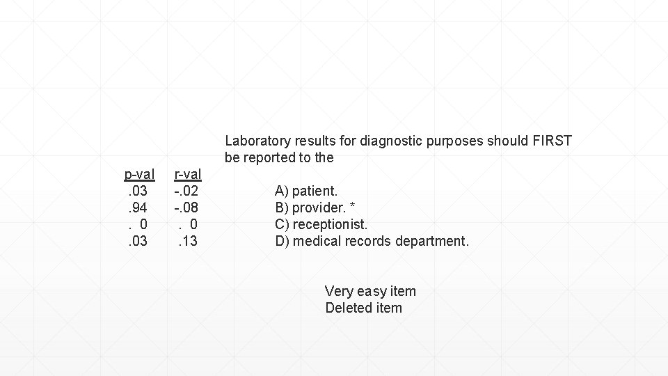 Laboratory results for diagnostic purposes should FIRST be reported to the p-val . 03