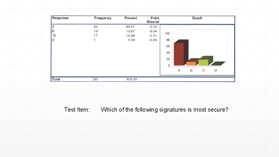 Test Item: Which of the following signatures is most secure? 