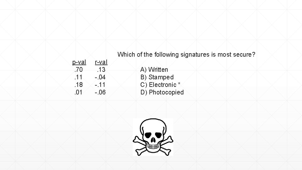 Which of the following signatures is most secure? p-val . 70 . 11 .