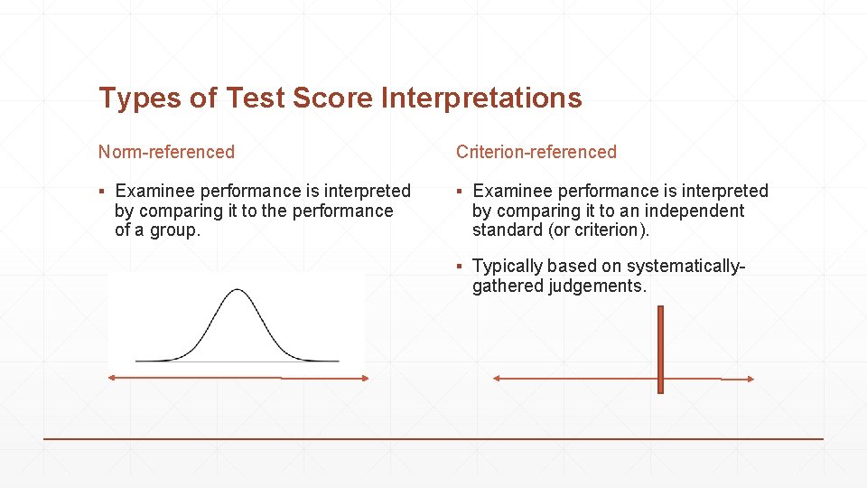 Types of Test Score Interpretations Norm-referenced Criterion-referenced ▪ Examinee performance is interpreted by comparing
