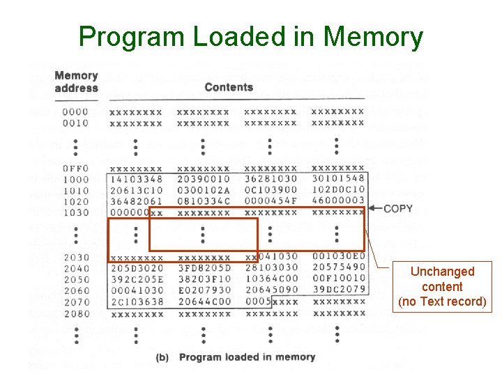 Program Loaded in Memory Unchanged content (no Text record) 