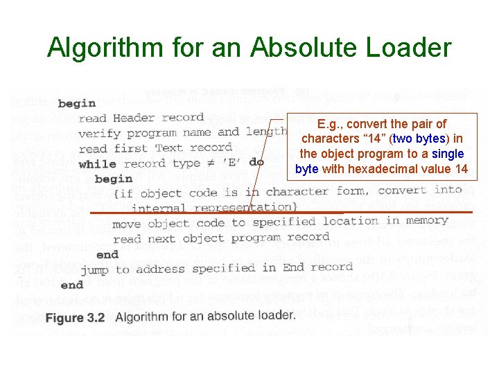 Algorithm for an Absolute Loader E. g. , convert the pair of characters “