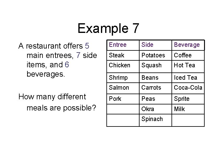 Example 7 A restaurant offers 5 main entrees, 7 side items, and 6 beverages.