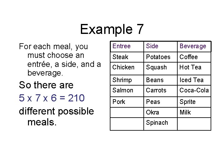 Example 7 For each meal, you must choose an entrée, a side, and a