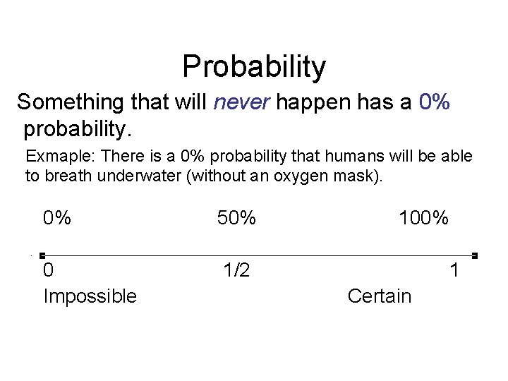 Probability Something that will never happen has a 0% probability. Exmaple: There is a