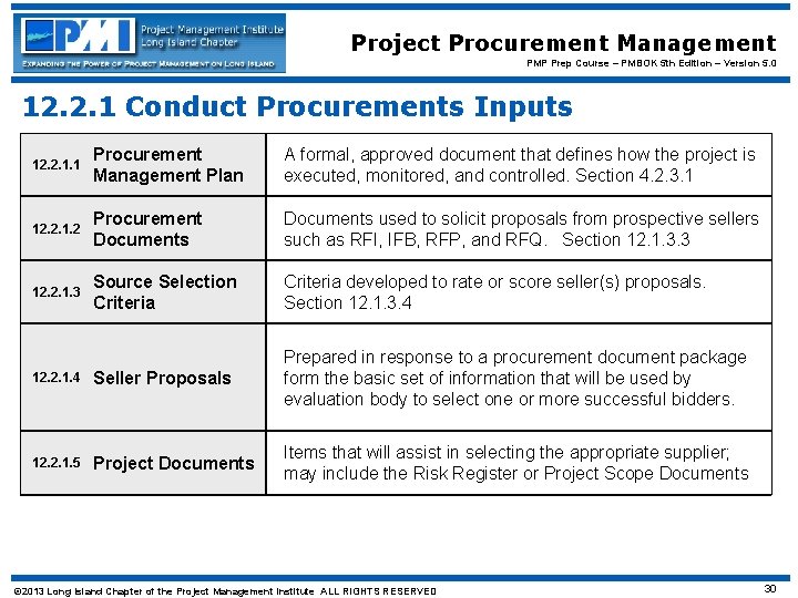 Project Procurement Management PMP Prep Course – PMBOK 5 th Edition – Version 5.