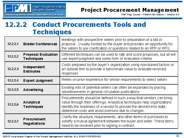 Project Procurement Management PMP Prep Course – PMBOK 5 th Edition – Version 5.