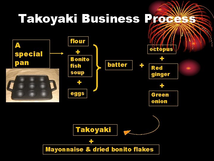 Takoyaki Business Process A special pan flour octopus + Bonito fish soup batter +