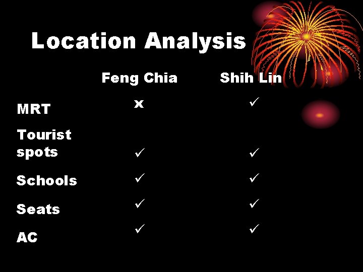 Location Analysis Feng Chia Shih Lin MRT x Tourist spots Schools Seats AC 