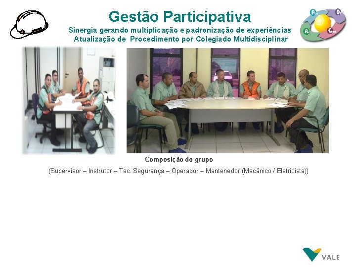 Gestão Participativa Sinergia gerando multiplicação e padronização de experiências Atualização de Procedimento por Colegiado