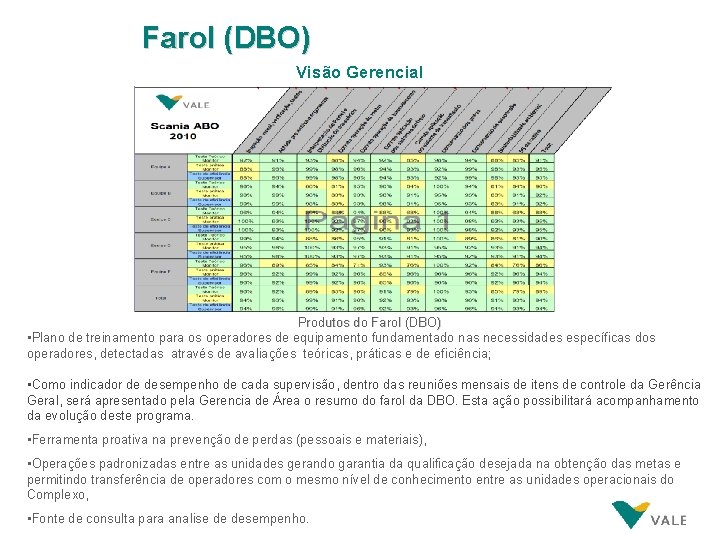Farol (DBO) Visão Gerencial Produtos do Farol (DBO) • Plano de treinamento para os