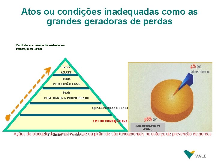 Atos ou condições inadequadas como as grandes geradoras de perdas Perfil das ocorrências de