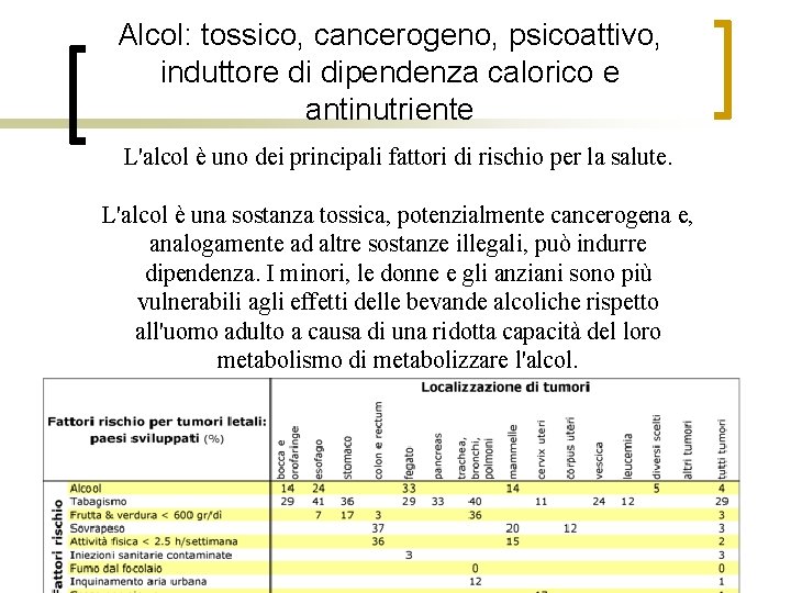 Alcol: tossico, cancerogeno, psicoattivo, induttore di dipendenza calorico e antinutriente L'alcol è uno dei